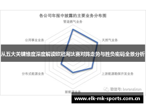 从五大关键维度深度解读欧冠淘汰赛对阵走势与胜负密码全景分析